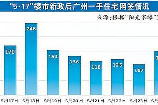 今晚战广厦！同曦男篮发布赛前预热海报：乘狮而上